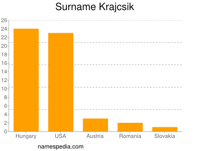 Familiennamen Krajcsik