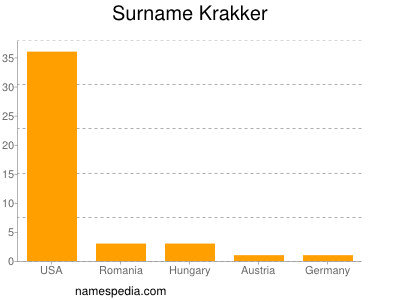 Surname Krakker