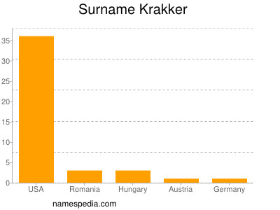 Familiennamen Krakker