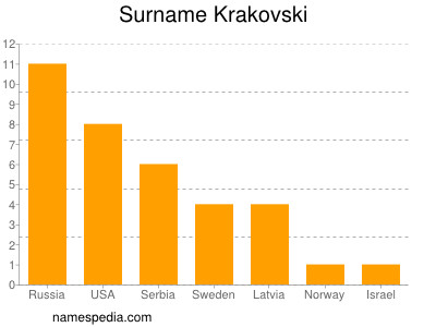 Familiennamen Krakovski