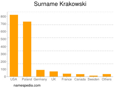Familiennamen Krakowski