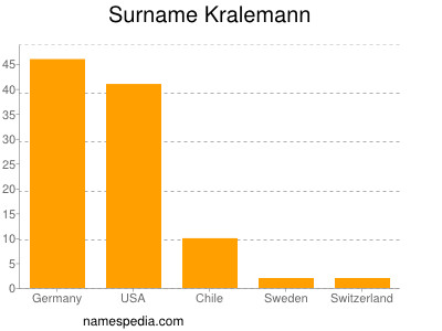 Surname Kralemann