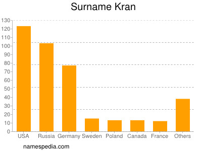 nom Kran