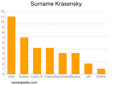 nom Krasensky
