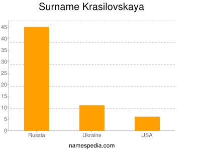 Familiennamen Krasilovskaya