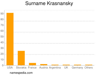 nom Krasnansky