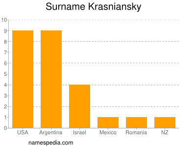Familiennamen Krasniansky