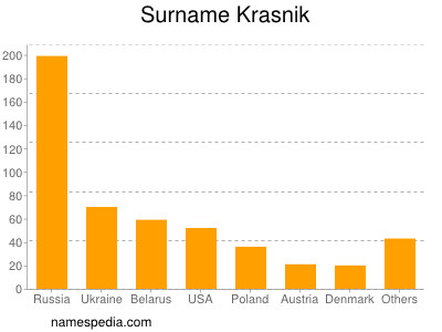 Familiennamen Krasnik