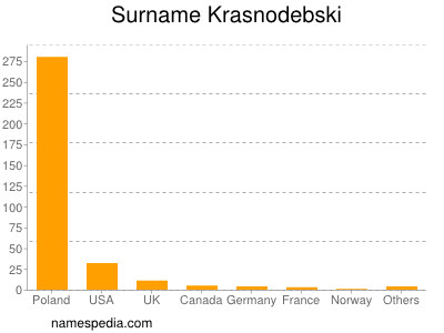 Familiennamen Krasnodebski