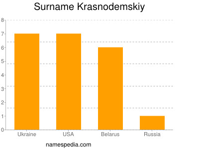 Familiennamen Krasnodemskiy
