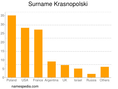 Familiennamen Krasnopolski