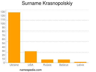 Familiennamen Krasnopolskiy