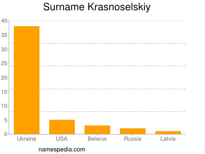 nom Krasnoselskiy