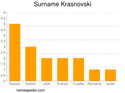 Familiennamen Krasnovski