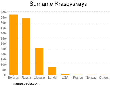 Familiennamen Krasovskaya