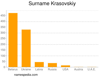 nom Krasovskiy