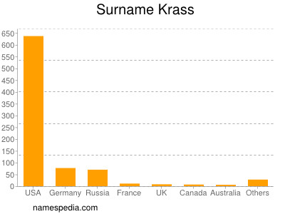 Familiennamen Krass