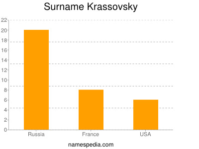 Familiennamen Krassovsky