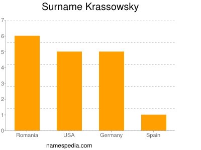 Familiennamen Krassowsky