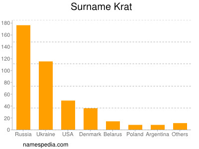 Familiennamen Krat