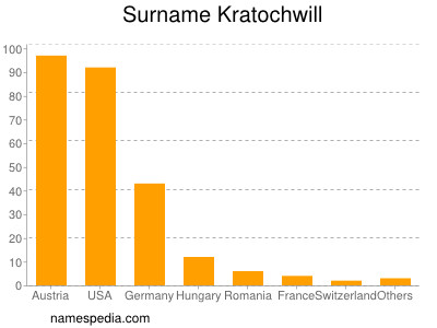 nom Kratochwill