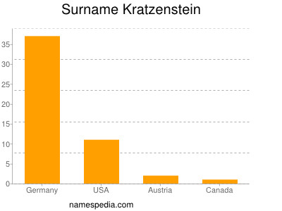 nom Kratzenstein