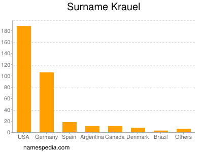 nom Krauel