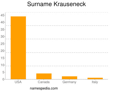 Familiennamen Krauseneck