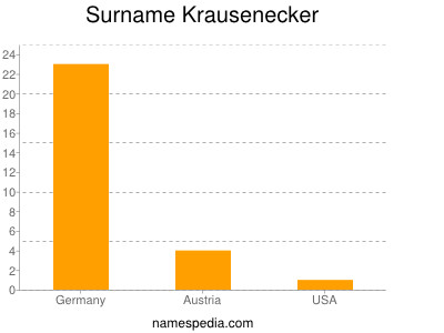 nom Krausenecker