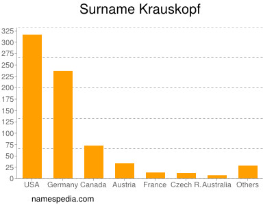 Surname Krauskopf
