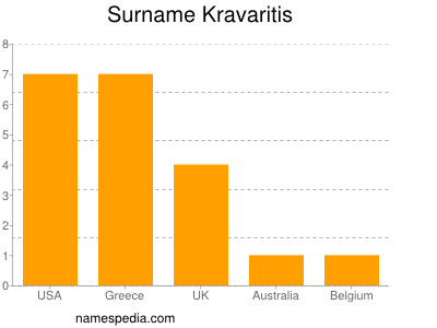 Familiennamen Kravaritis