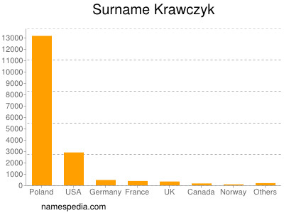 Surname Krawczyk