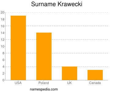 nom Krawecki