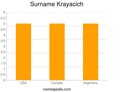 Familiennamen Krayacich