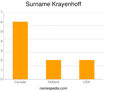 nom Krayenhoff