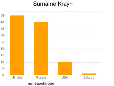 Familiennamen Krayn