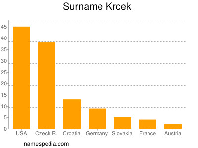 nom Krcek