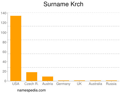 Familiennamen Krch