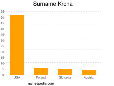 Surname Krcha