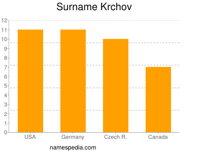 Familiennamen Krchov