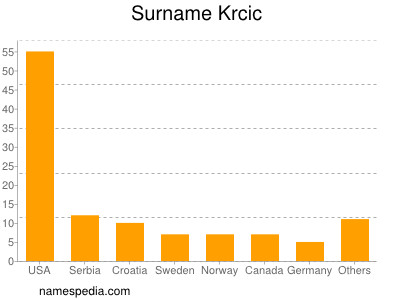 Familiennamen Krcic