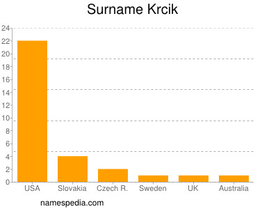 Familiennamen Krcik