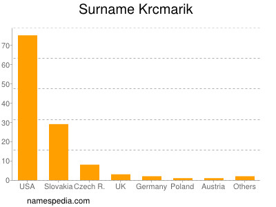 Familiennamen Krcmarik