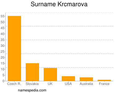 Familiennamen Krcmarova