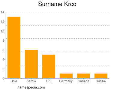 Familiennamen Krco