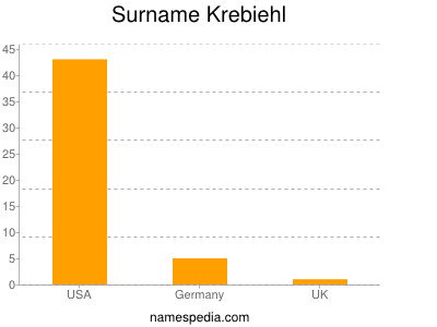 Familiennamen Krebiehl
