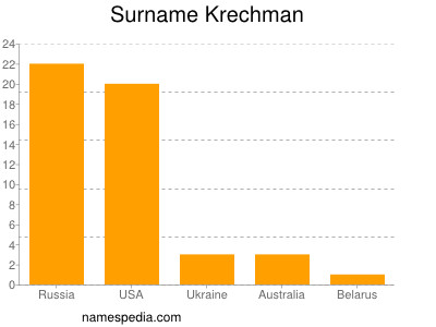 Familiennamen Krechman