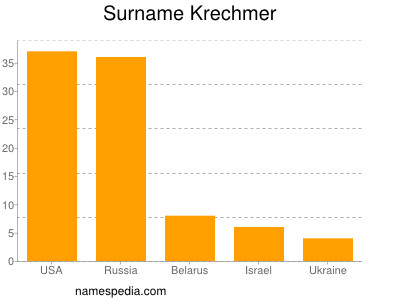 Familiennamen Krechmer