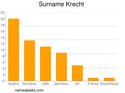 Familiennamen Krecht