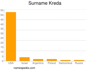 Familiennamen Kreda